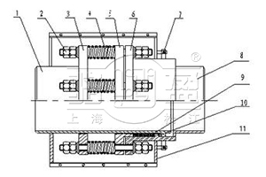万向旋转球形补偿器