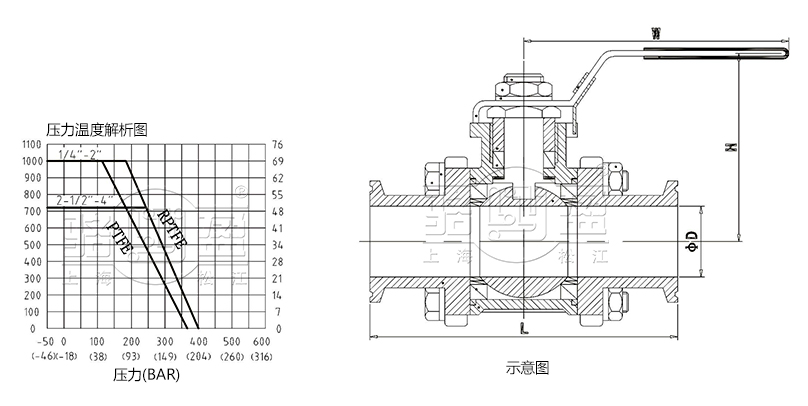 三片式不锈钢快装球阀