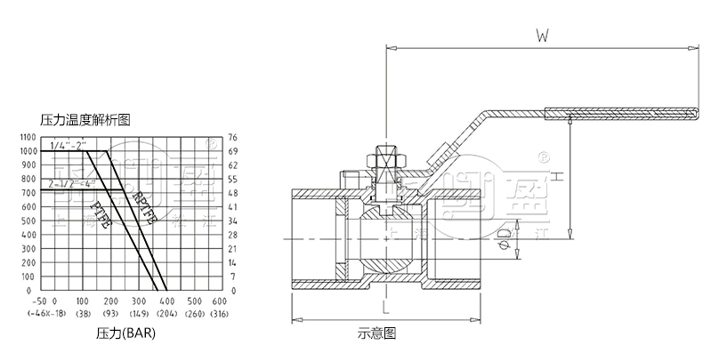 一片式内螺纹球阀