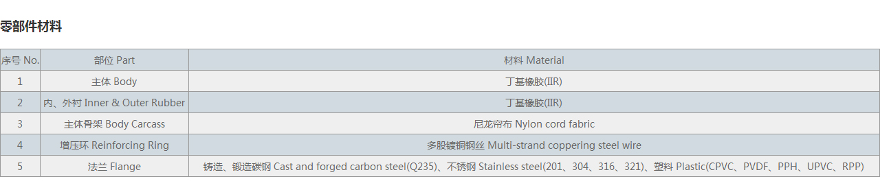 耐油丁腈橡胶接头